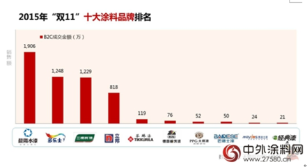 糯米图:互联网当前,精准化市场定位是涂料行业唯一出路